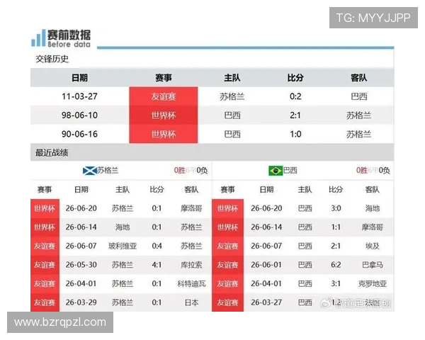 2026世界杯C组小组第一:巴西末轮3-0击败苏格兰 2026世界杯C组小组第一:巴西末轮3-0击败苏格兰